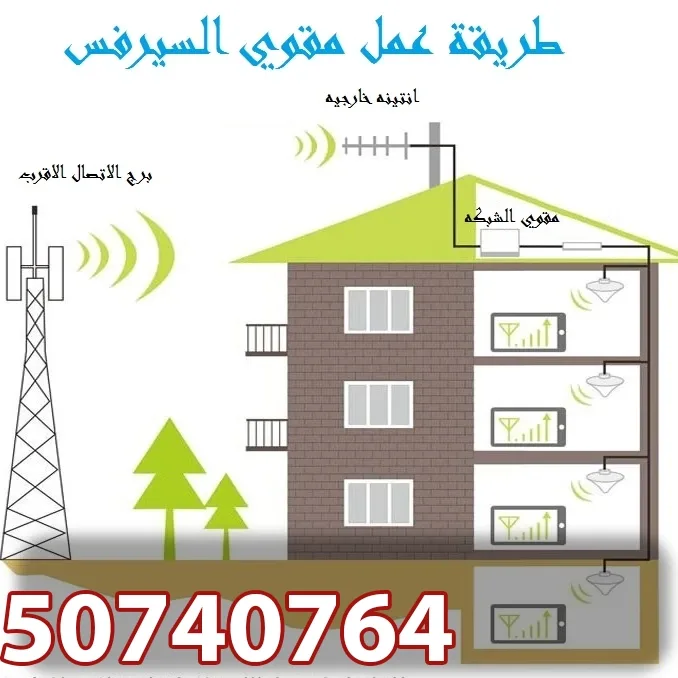 مقوي شبكة الموبايل في الكويت: كيف تفهم المشكلة أولًا ثم تختار الحل الأنسب؟